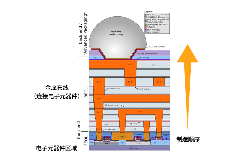 电子元器件