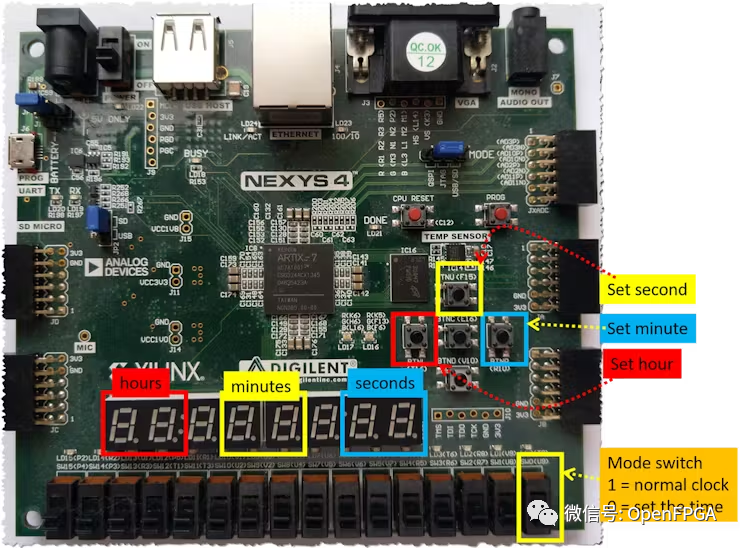 FPGA