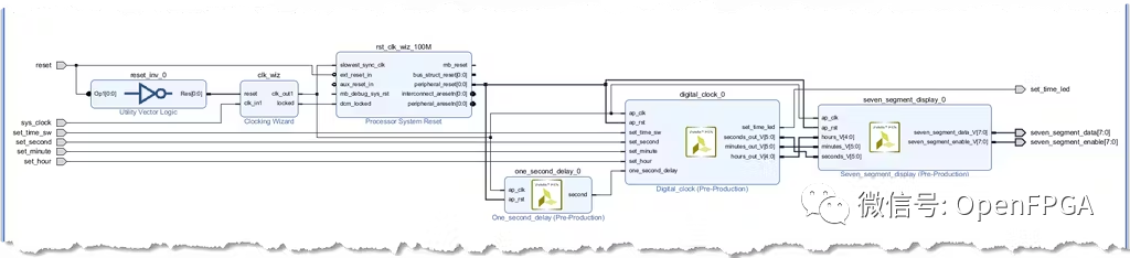 FPGA