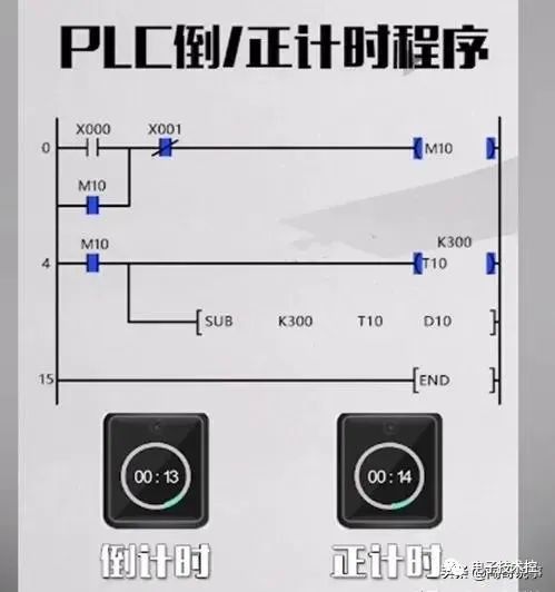 变频器