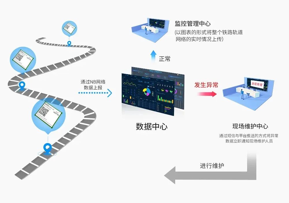 智慧城市