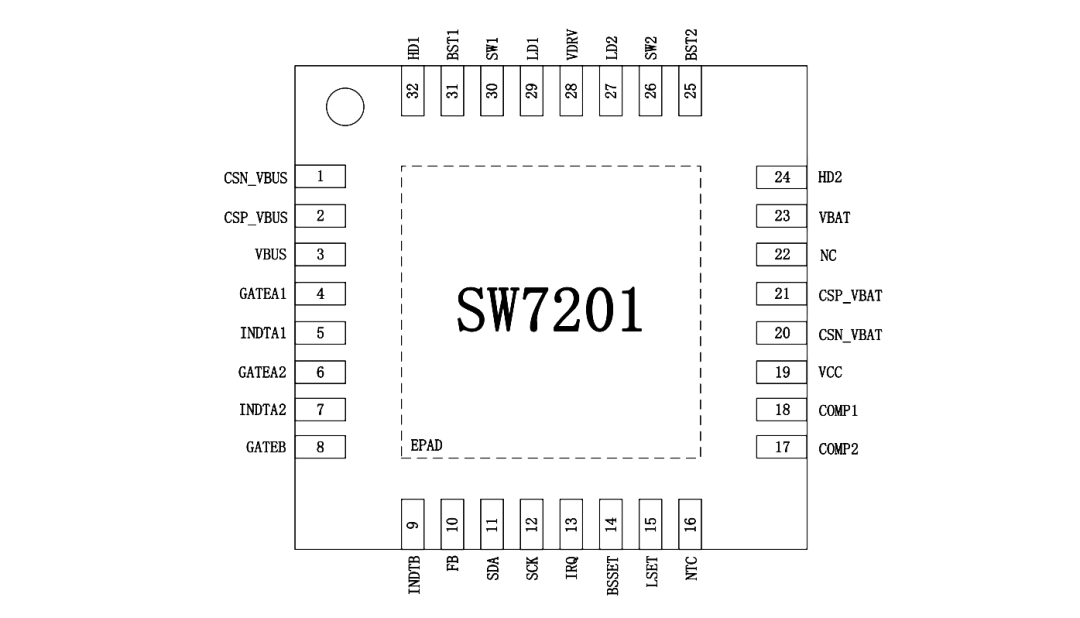 PWM