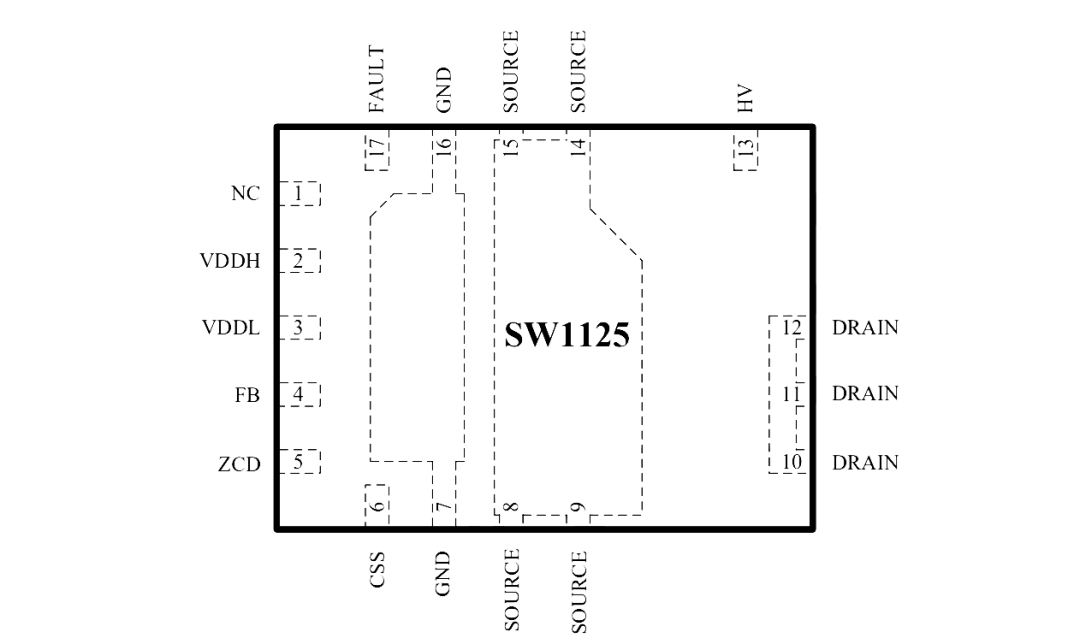 PWM