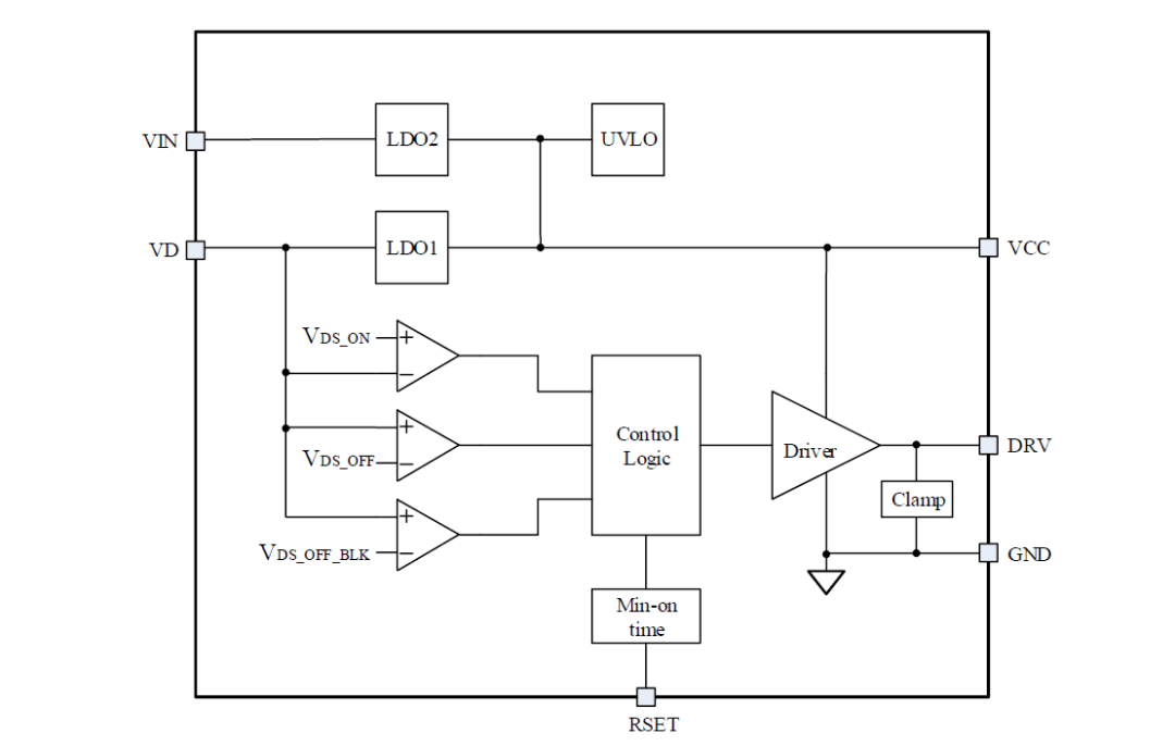 PWM