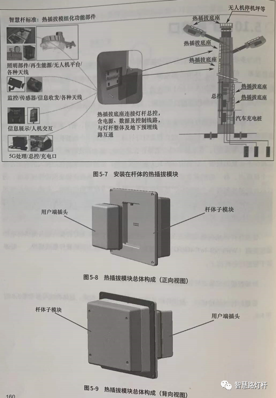 智慧灯杆