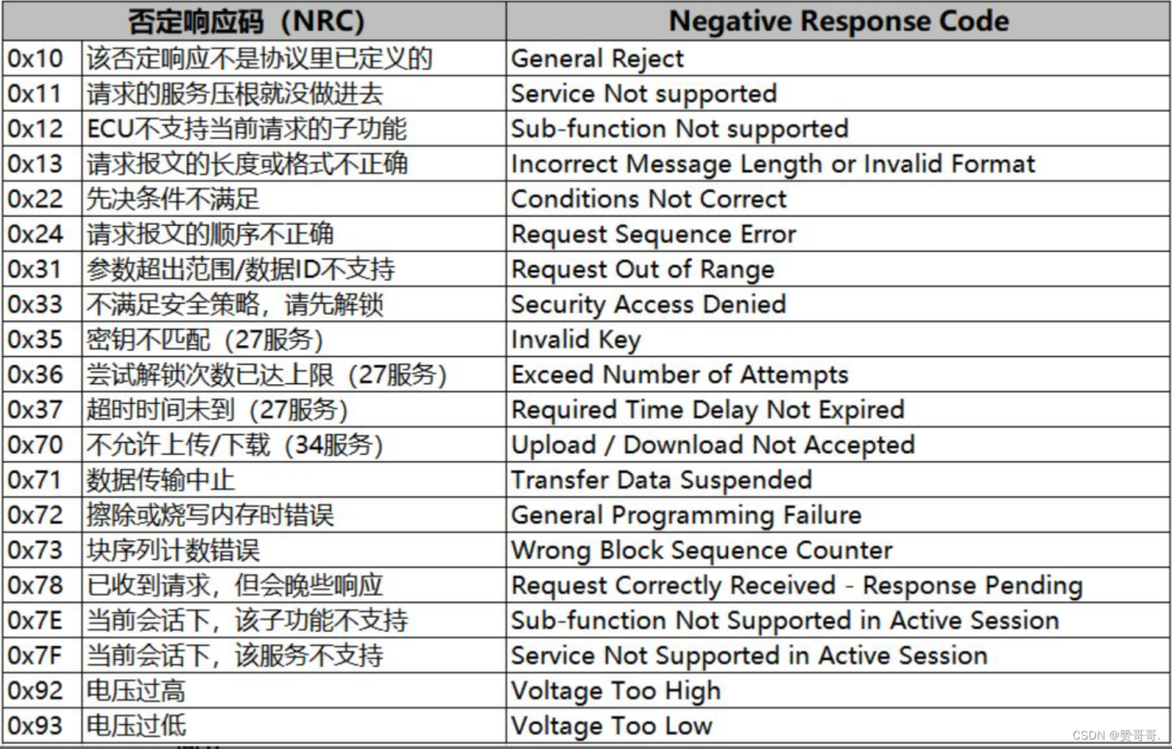 通讯协议