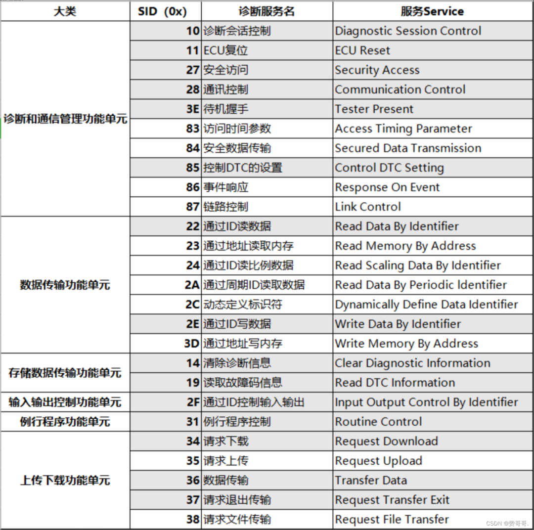 通讯协议