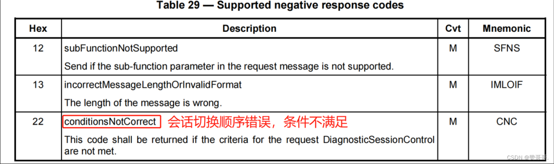 通讯协议