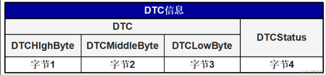 控制器