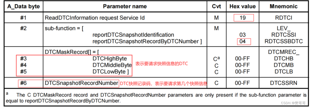 通讯协议