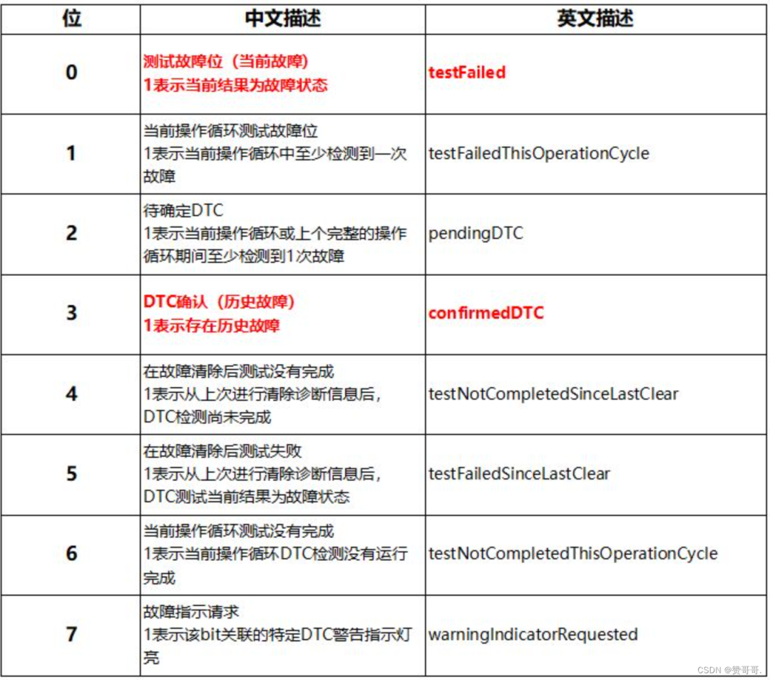 通讯协议