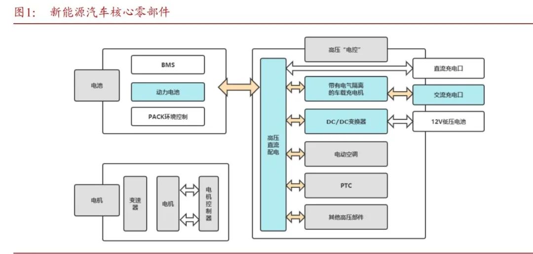 新能源汽车