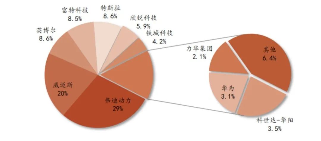 新能源汽车