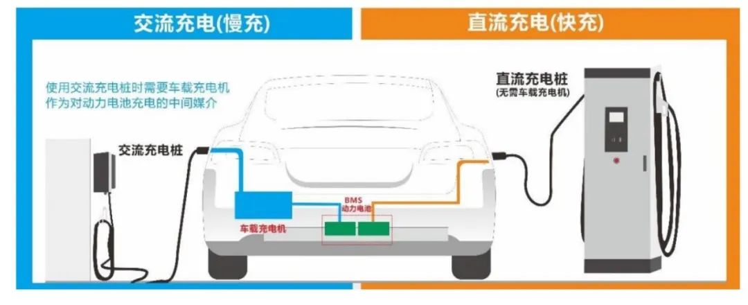 新能源汽车