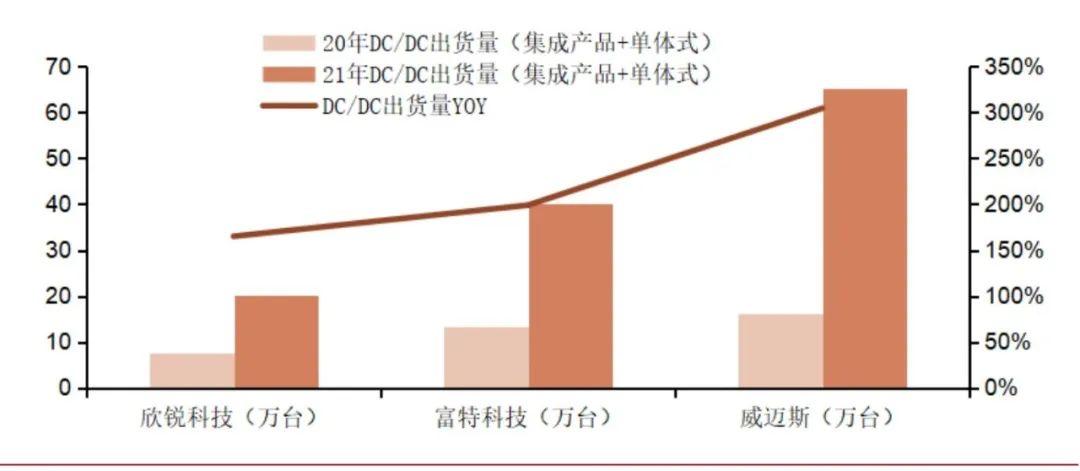 新能源汽车