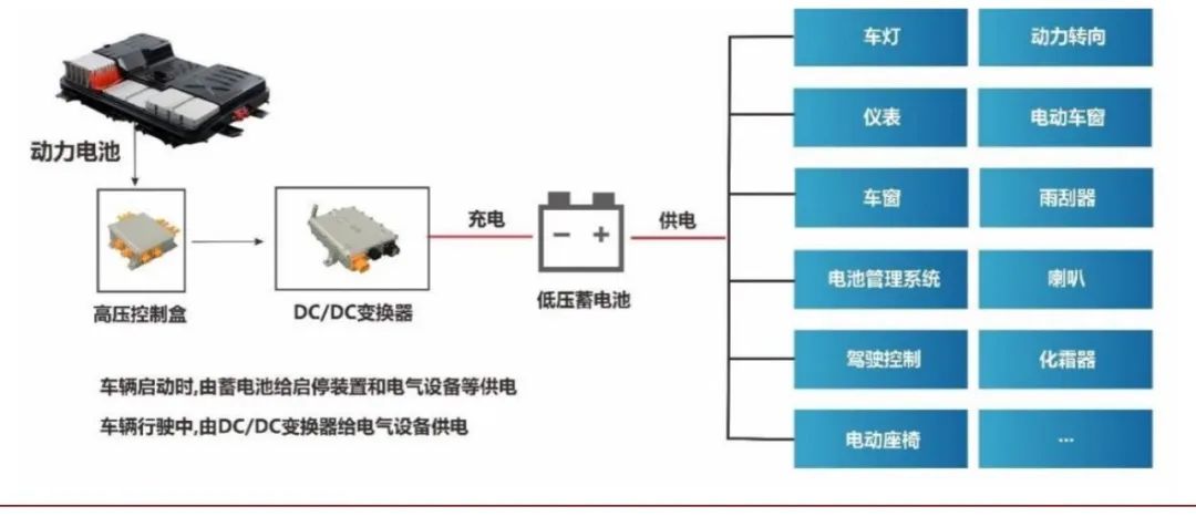 电动化