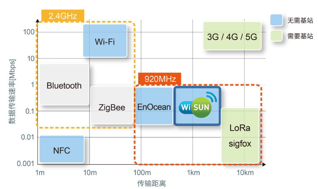 NB-IoT