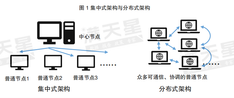 TCP