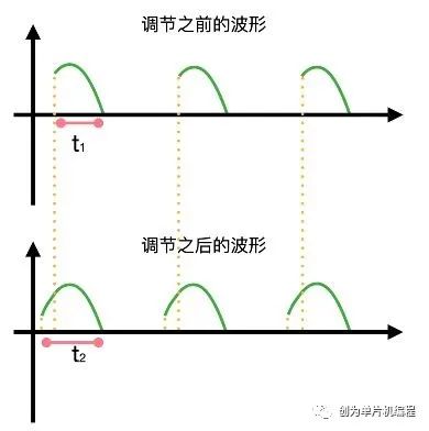 交流电