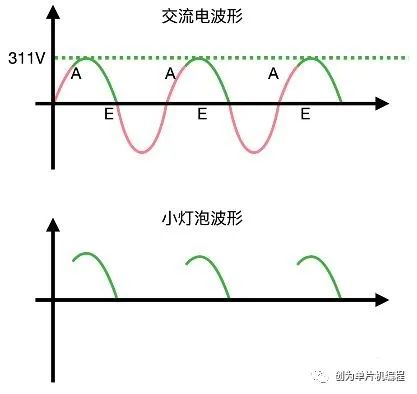 交流电