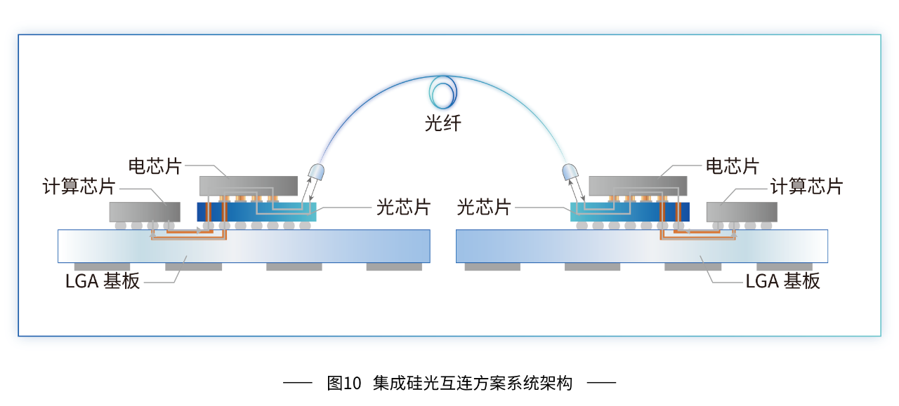 网络