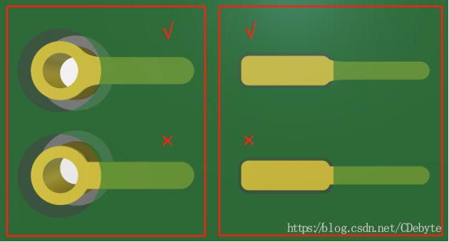 PCB布局