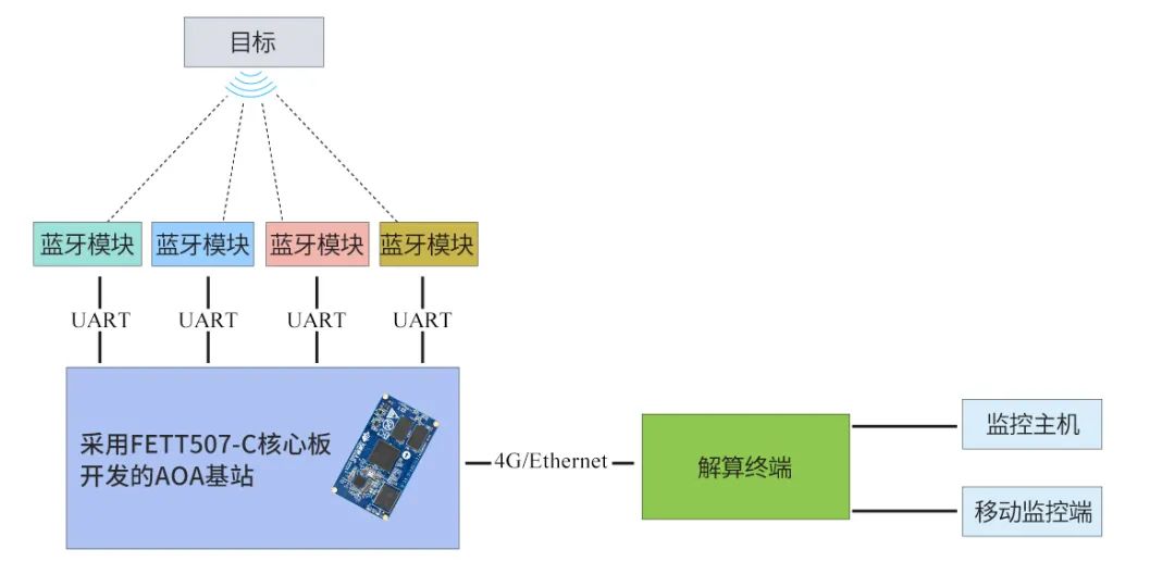 e197056c-3371-11ec-aa30-dac502259ad0.jpg