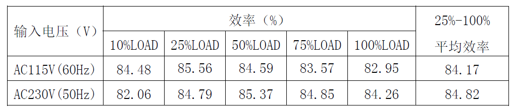 适配器