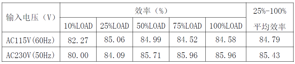 适配器