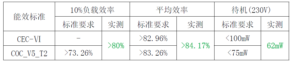 适配器