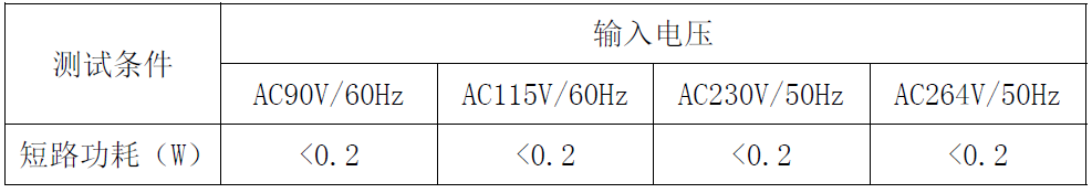 适配器