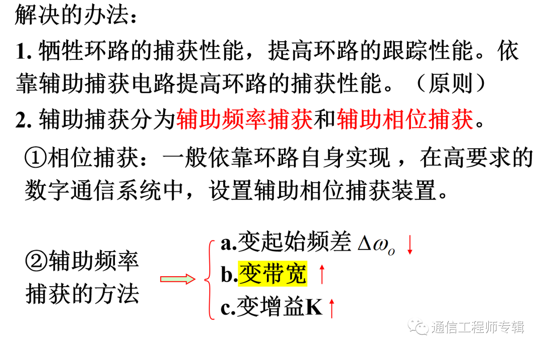 通信网络