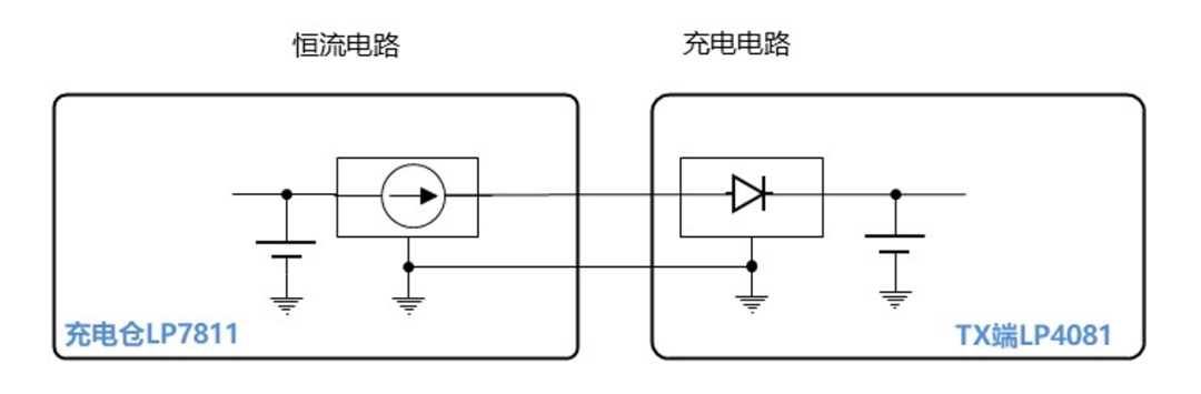 充电芯片