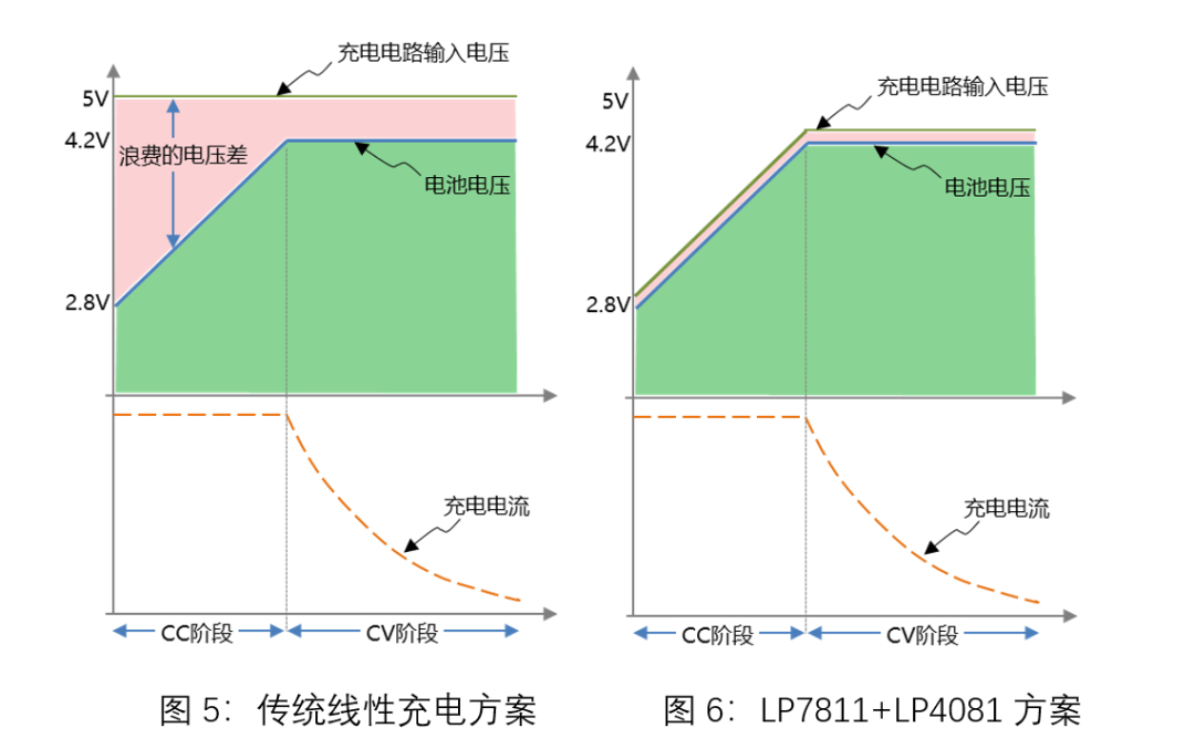 充电芯片