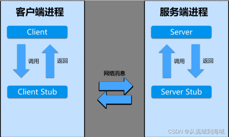 TCP协议