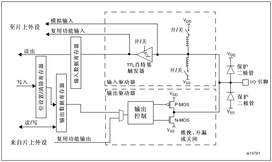 引脚