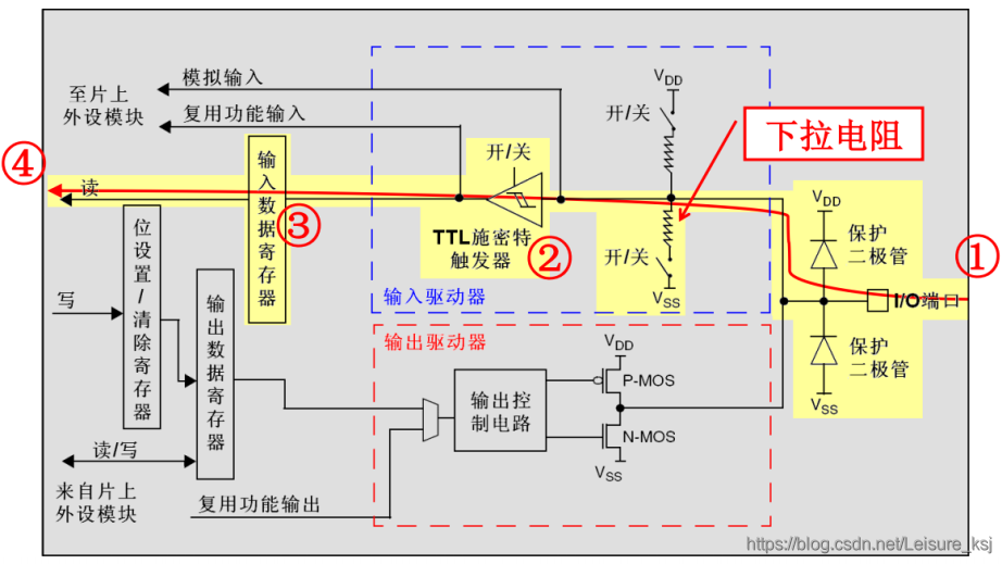 引脚