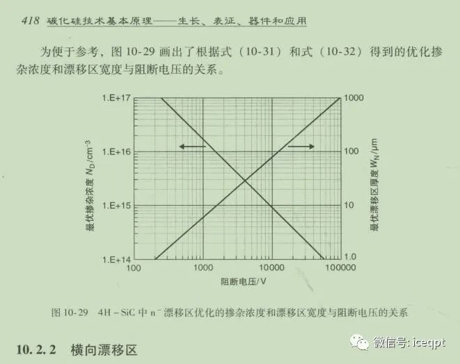 碳化硅