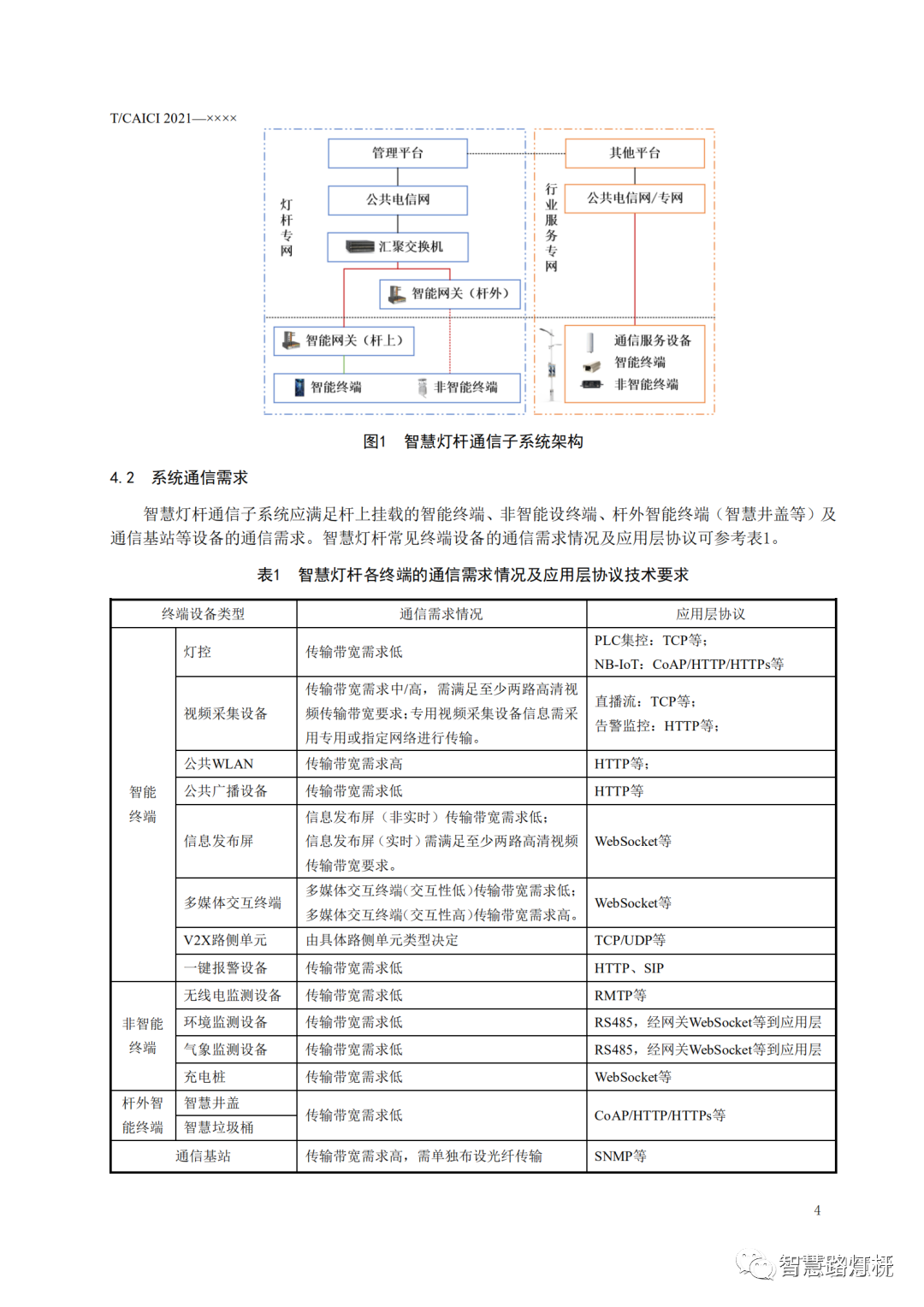 智慧灯杆