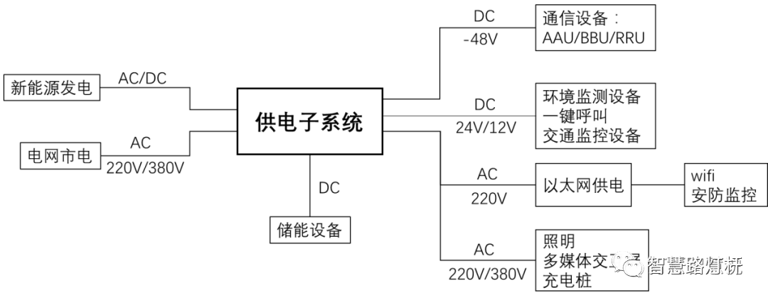 智慧灯杆