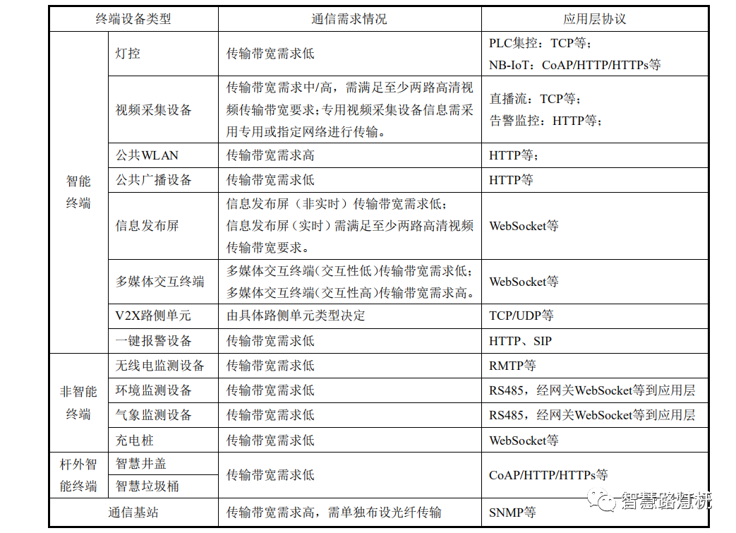 智慧灯杆