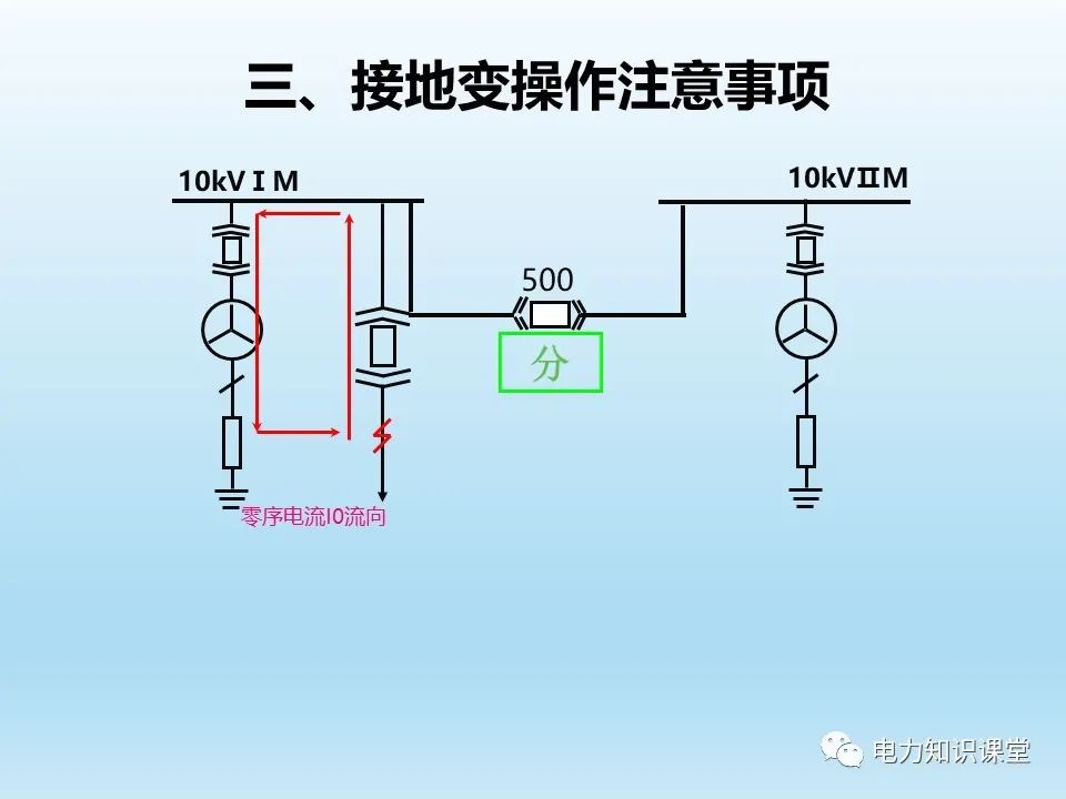 变压器