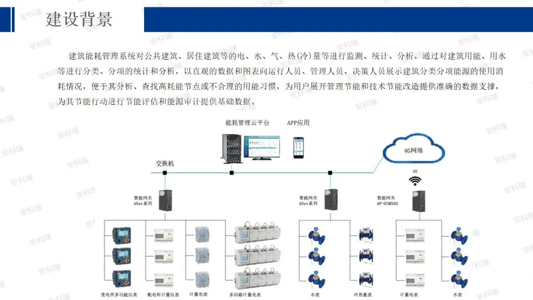 电力物联网