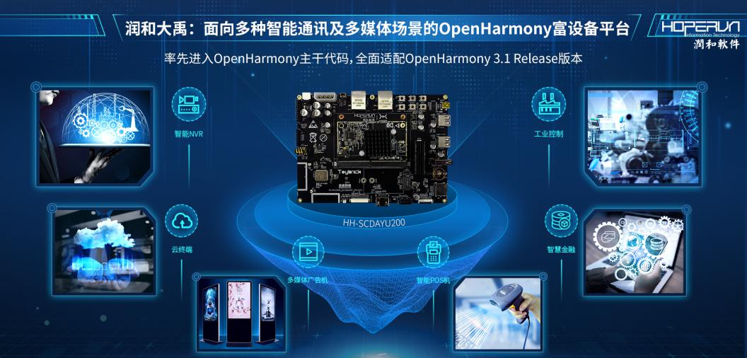 OpenHarmony