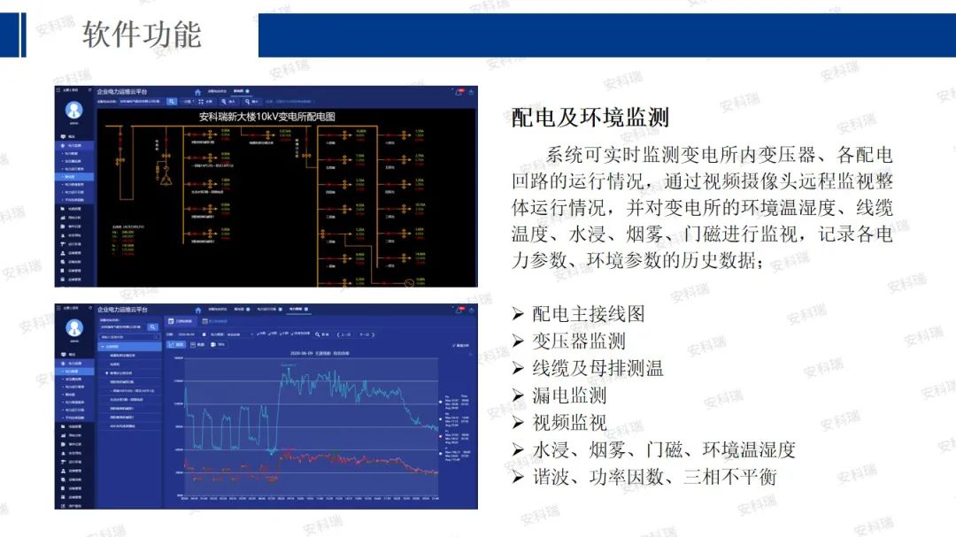 电力物联网