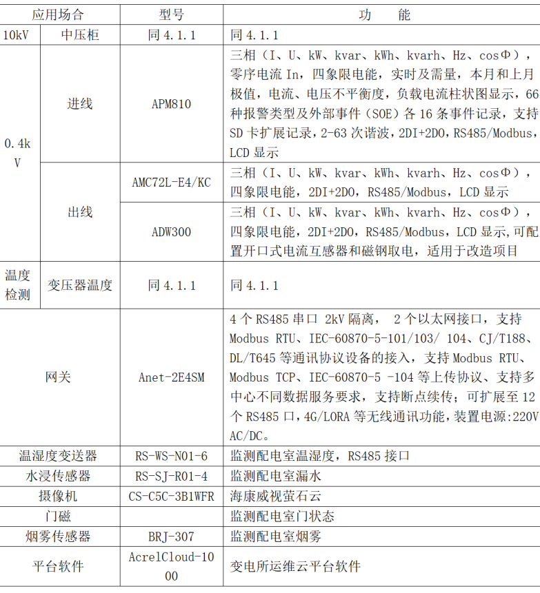 管理系统