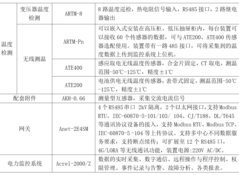 管理系统