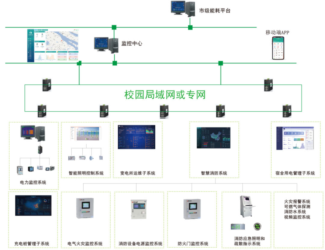 管理系统