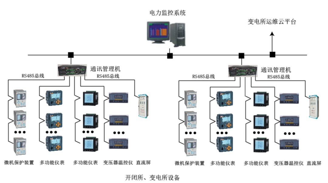 管理系统