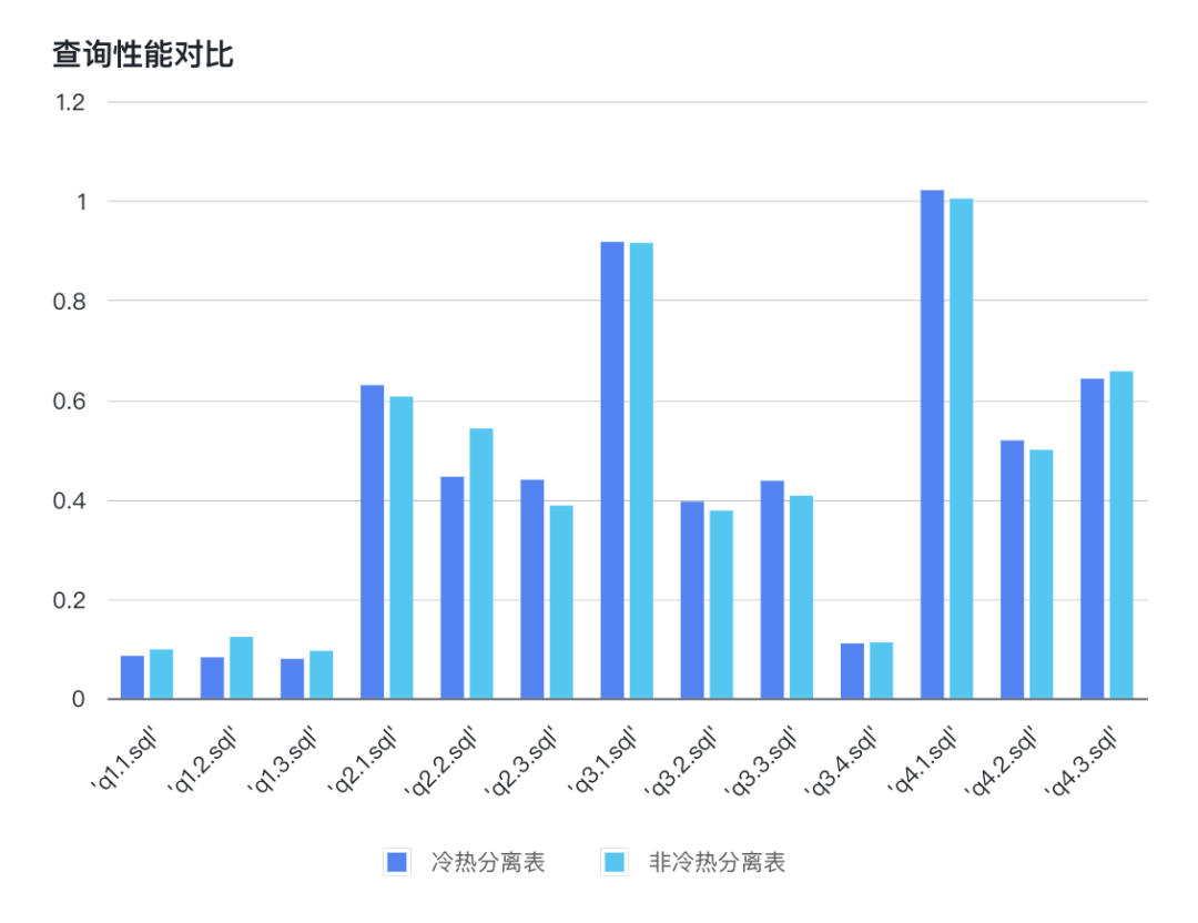 数据存储